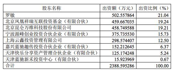 独家:趣店集团将于近期提交赴美IPO申请